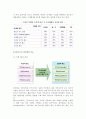 전시마케팅의 의의, 정의, 목적 및 통합마케팅으로서 전시마케팅, 전시회의 마케팅적 기능 8페이지