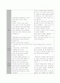 공기업, 사기업 비교 분석, 경영 사례, 국토해양부, 한국토지주택공사, CJ 실제 견학 인터뷰 22페이지
