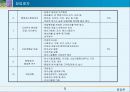 창업절차 5페이지