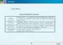 창업절차 8페이지