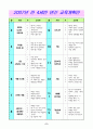 만 4세 유아의 연간, 월간, 주간  교육계획안 2페이지