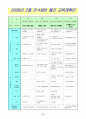만 4세 유아의 연간, 월간, 주간  교육계획안 4페이지