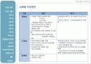 고층건물의 기초시공 14페이지