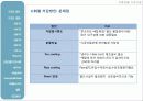 고층건물의 기초시공 15페이지