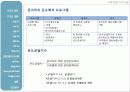 고층건물의 기초시공 16페이지