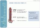 고층건물의 기초시공 33페이지