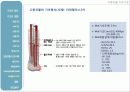 고층건물의 기초시공 34페이지