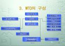 WTO의 특징과 구성 및 한국과의 관계 조사분석 15페이지