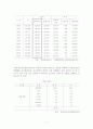 청소년 가출, 개념, 실태, 요인, 한국 및 외국의 가출청소년을 위한 사회복지서비스 대책 및 문제점(미국, 영국, 독일, 호주) 7페이지