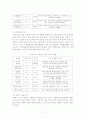 청소년 가출, 개념, 실태, 요인, 한국 및 외국의 가출청소년을 위한 사회복지서비스 대책 및 문제점(미국, 영국, 독일, 호주) 17페이지