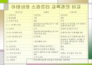 고대의 교육 및 중세의 교육, 교육학  수업 발표 5페이지