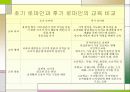 고대의 교육 및 중세의 교육, 교육학  수업 발표 10페이지