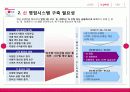 IT피피티 발표용 4페이지