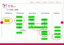IT피피티 발표용 7페이지