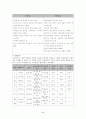 인간행동이해를 위한 주요이론 5페이지