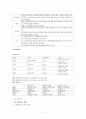 자연분만케이스_수정본 11페이지