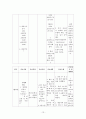 자연분만케이스_수정본 13페이지