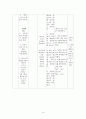 자연분만케이스_수정본 14페이지