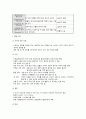 [자연과학] 정상 신생아 사정 7페이지