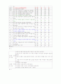 가족 외적 환경 (학령기 아동의 또래관계와 자아존중감) 8페이지
