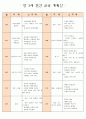 만3세종합교육계획안 (연간,월간,주간,일일 교육계획안) 2페이지