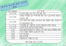 청소년 흡연과 음주 15페이지