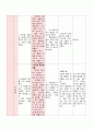 7월, 만3세,  생활주제는 여름, 모의 수업 , 일일 계획안 4페이지