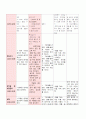 7월, 만3세,  생활주제는 여름, 모의 수업 , 일일 계획안 7페이지