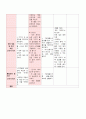 7월, 만3세,  생활주제는 여름, 모의 수업 , 일일 계획안 9페이지
