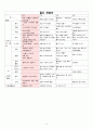 7월, 만3세, 생활주제는 여름, 월간 계획안, 주간 계획안, 환경구성안 6페이지