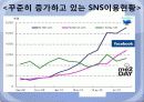 SNS 정의 사용 현황, 실태, 장점, 단점, 문제점, 전망, 개선되어야 할 법안 및 대안 5페이지