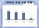 SNS 정의 사용 현황, 실태, 장점, 단점, 문제점, 전망, 개선되어야 할 법안 및 대안 6페이지