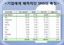SNS 정의 사용 현황, 실태, 장점, 단점, 문제점, 전망, 개선되어야 할 법안 및 대안 7페이지