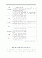 역할놀이의 개념, 특성, 의의, 연령별 특징, 교사의 지도방법, 환경구성, 놀이방법, 실제 역할놀이 활동의 예 10페이지