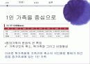 가족변동, 가족형태 변화, 원인, 유형, 시사점 8페이지