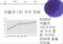 가족변동, 가족형태 변화, 원인, 유형, 시사점 10페이지