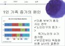 가족변동, 가족형태 변화, 원인, 유형, 시사점 11페이지
