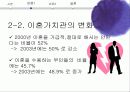 가족변동, 가족형태 변화, 원인, 유형, 시사점 17페이지