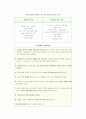 골다공증, 근골격계질환 12페이지