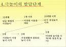 [유아교육] 극놀이(정의, 개념, 구성, 환경구성, 극놀이의 발달단계, 교육적 의의, 교사의 역할) 8페이지
