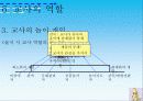 [유아교육] 극놀이(정의, 개념, 구성, 환경구성, 극놀이의 발달단계, 교육적 의의, 교사의 역할) 11페이지