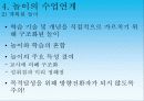 [유아교육] 극놀이(정의, 개념, 구성, 환경구성, 극놀이의 발달단계, 교육적 의의, 교사의 역할) 21페이지