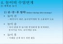 [유아교육] 극놀이(정의, 개념, 구성, 환경구성, 극놀이의 발달단계, 교육적 의의, 교사의 역할) 22페이지