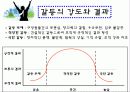 갈등관리와 효과적인 협상 14페이지