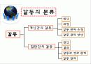 갈등관리와 효과적인 협상 15페이지