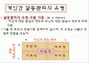 갈등관리와 효과적인 협상 18페이지