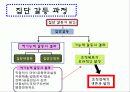 갈등관리와 효과적인 협상 26페이지