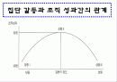 갈등관리와 효과적인 협상 30페이지