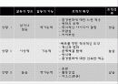 갈등관리와 효과적인 협상 31페이지