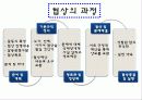 갈등관리와 효과적인 협상 39페이지